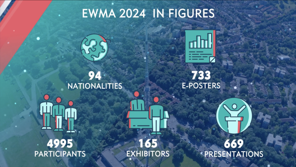 EWMA 2024 Statistics